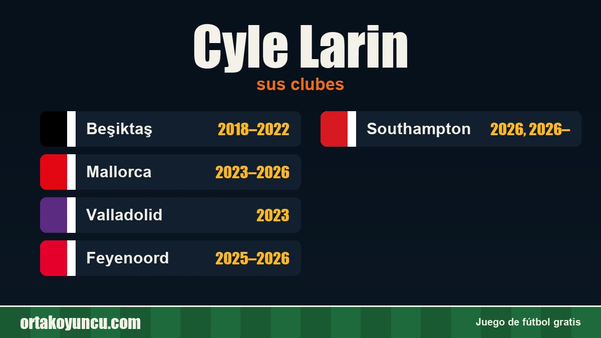 Cyle Larin: clubes y años