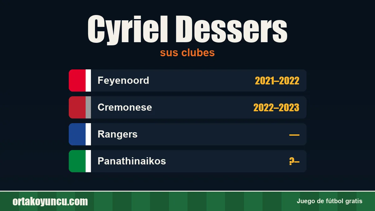 Cyriel Dessers: clubes y años