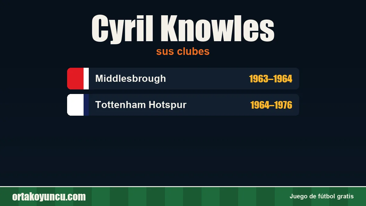 Cyril Knowles: clubes y años
