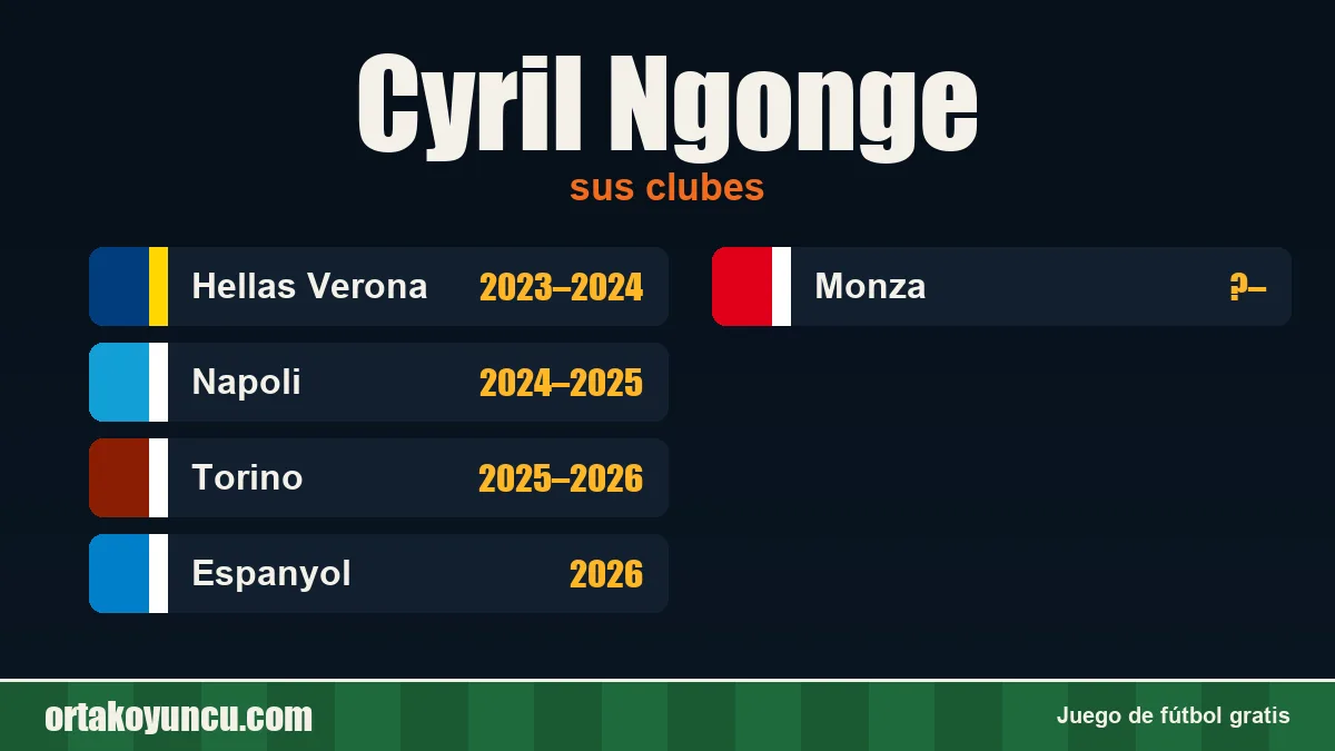 Cyril Ngonge: clubes y años