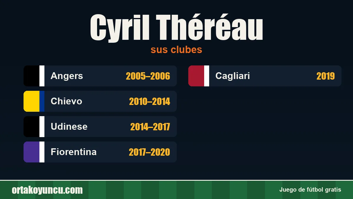 Cyril Théréau: clubes y años