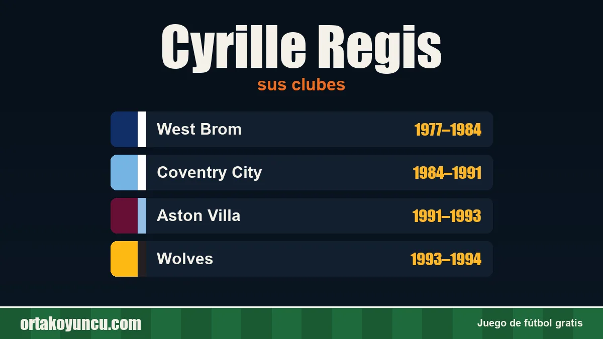 Cyrille Regis: clubes y años