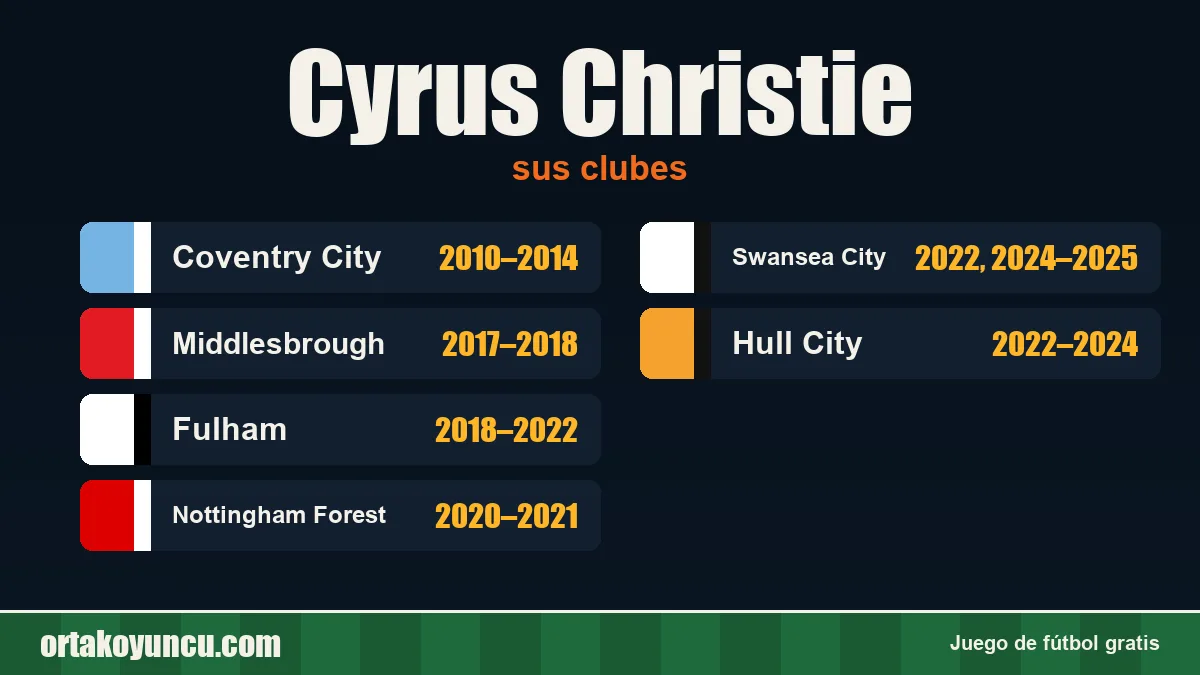 Cyrus Christie: clubes y años