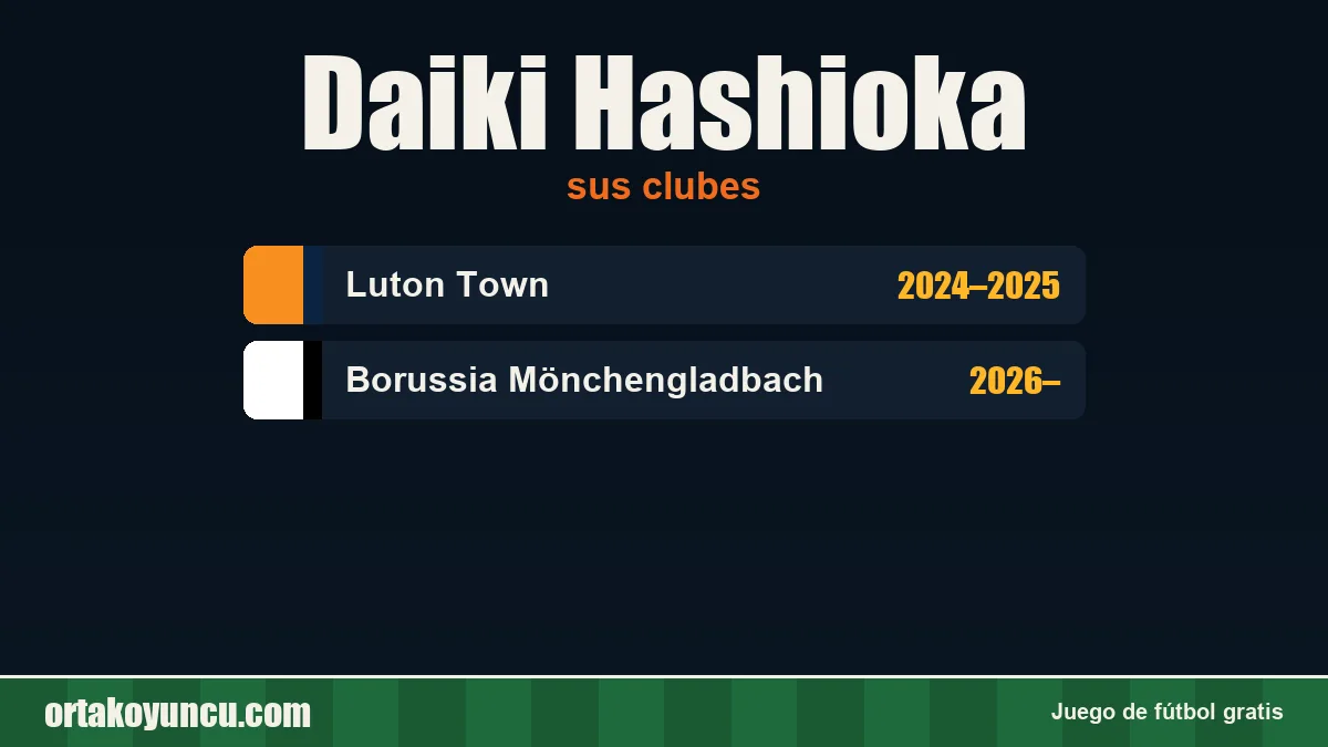 Daiki Hashioka: clubes y años