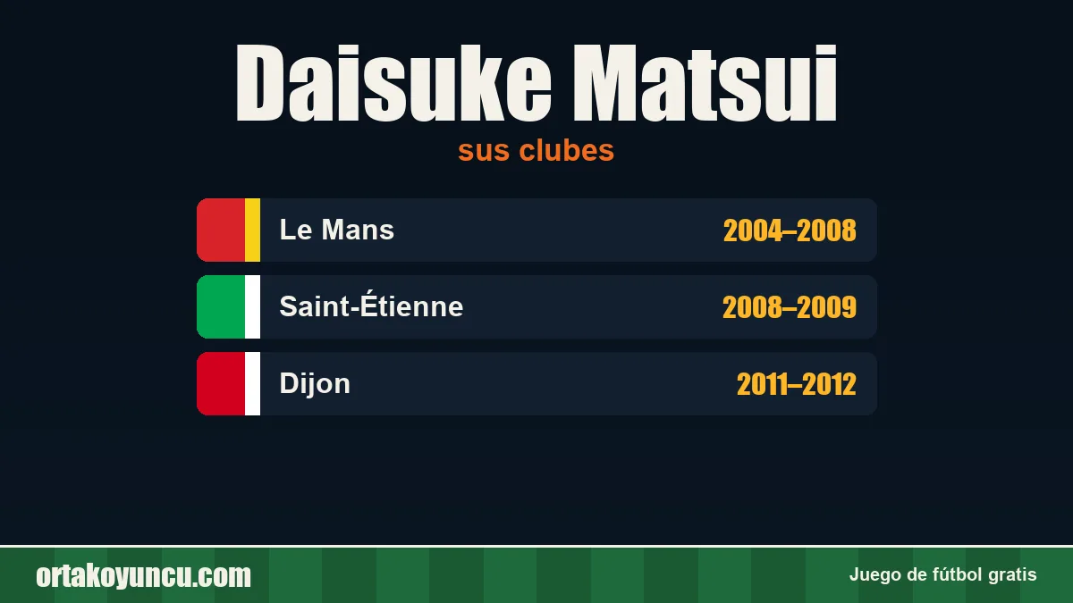 Daisuke Matsui: clubes y años