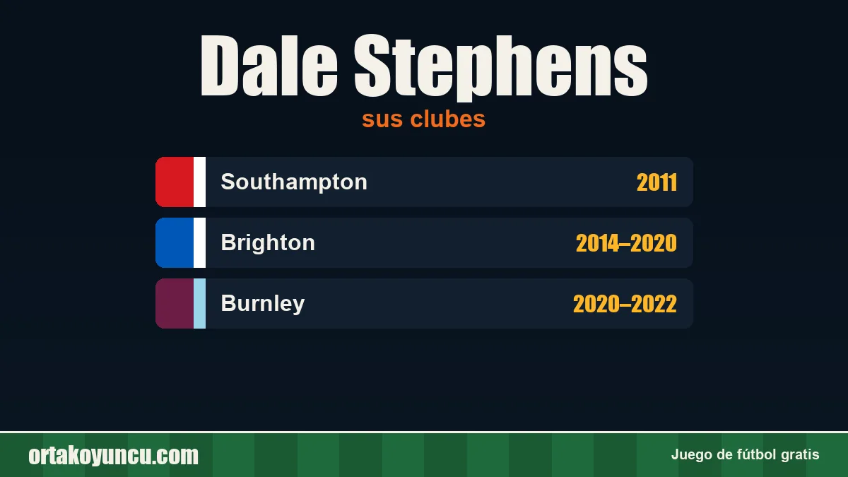 Dale Stephens: clubes y años