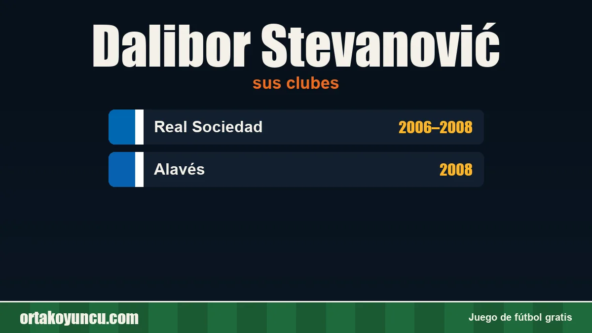 Dalibor Stevanović: clubes y años