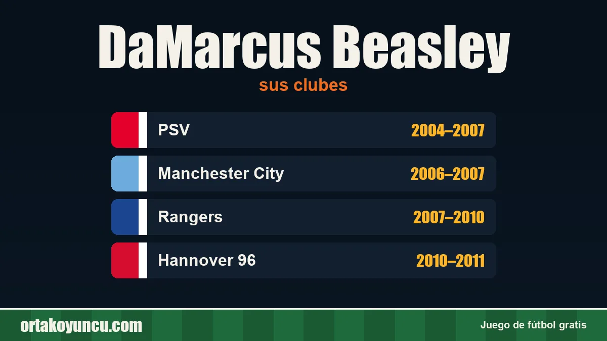 DaMarcus Beasley: clubes y años