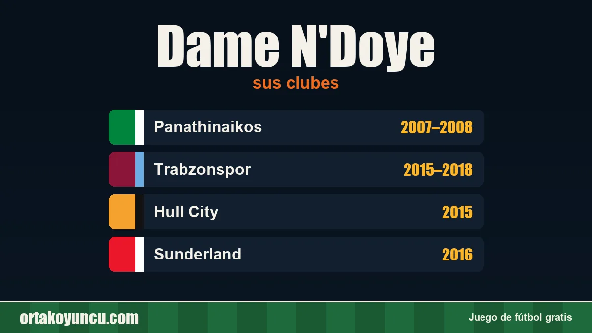 Dame N'Doye: clubes y años