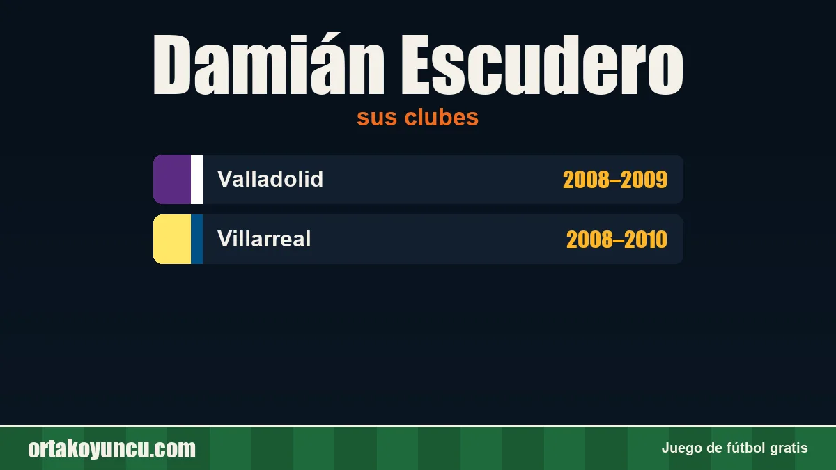 Damián Escudero: clubes y años