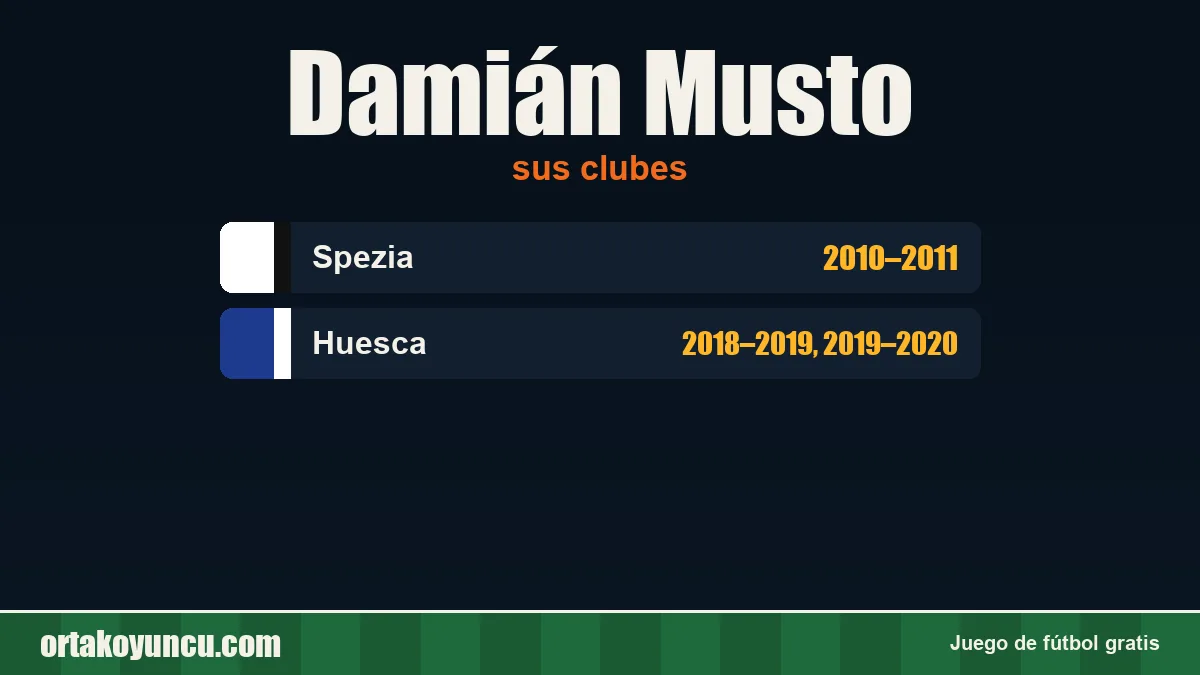 Damián Musto: clubes y años