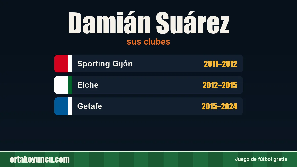 Damián Suárez: clubes y años