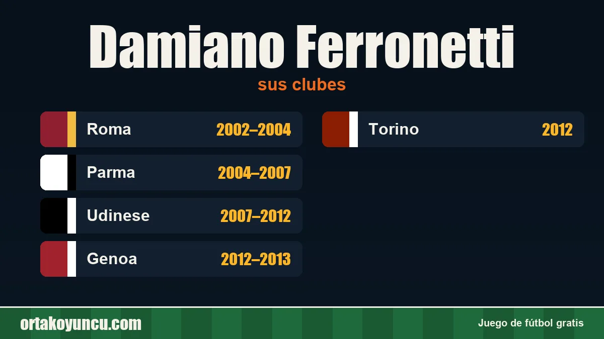 Damiano Ferronetti: clubes y años