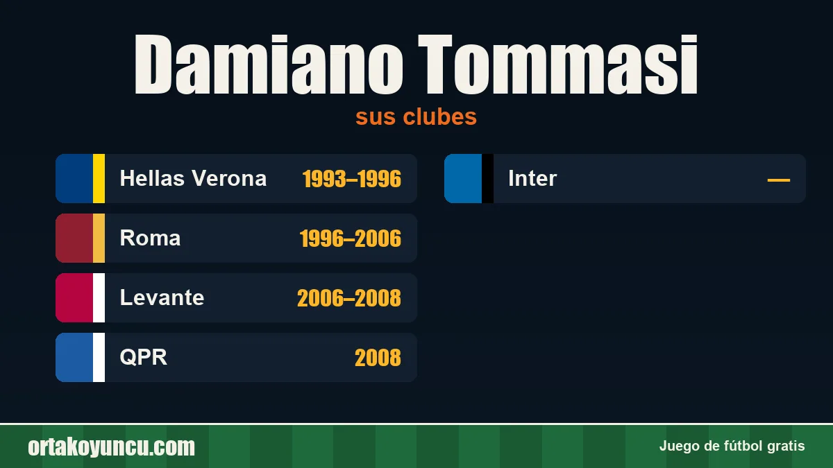 Damiano Tommasi: clubes y años