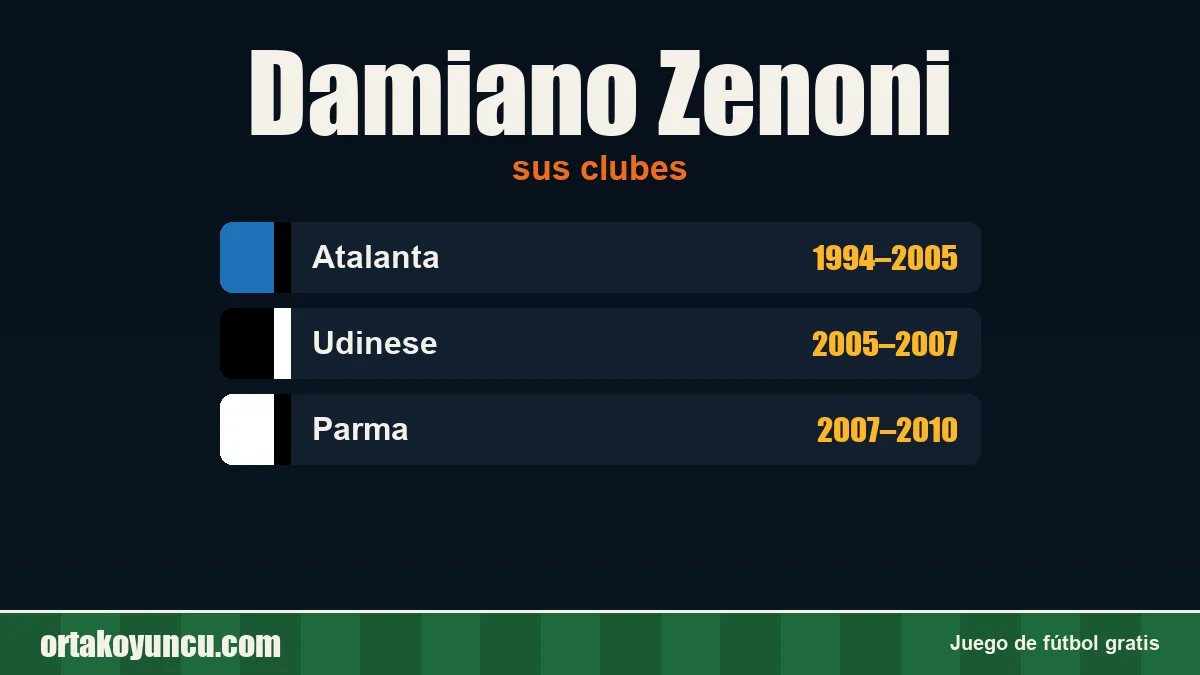 Damiano Zenoni: clubes y años