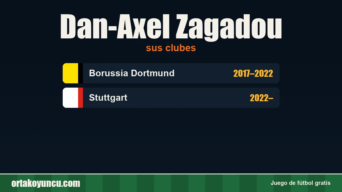 Dan-Axel Zagadou: clubes y años