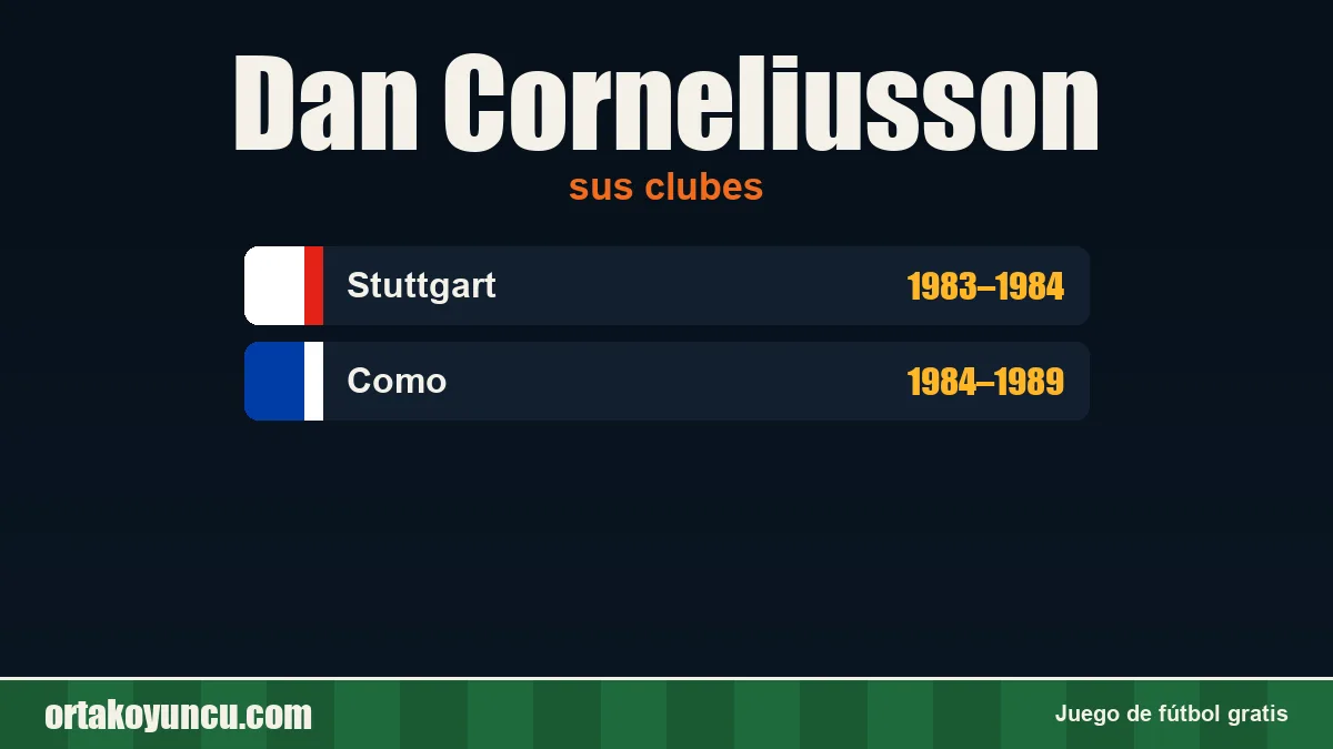 Dan Corneliusson: clubes y años