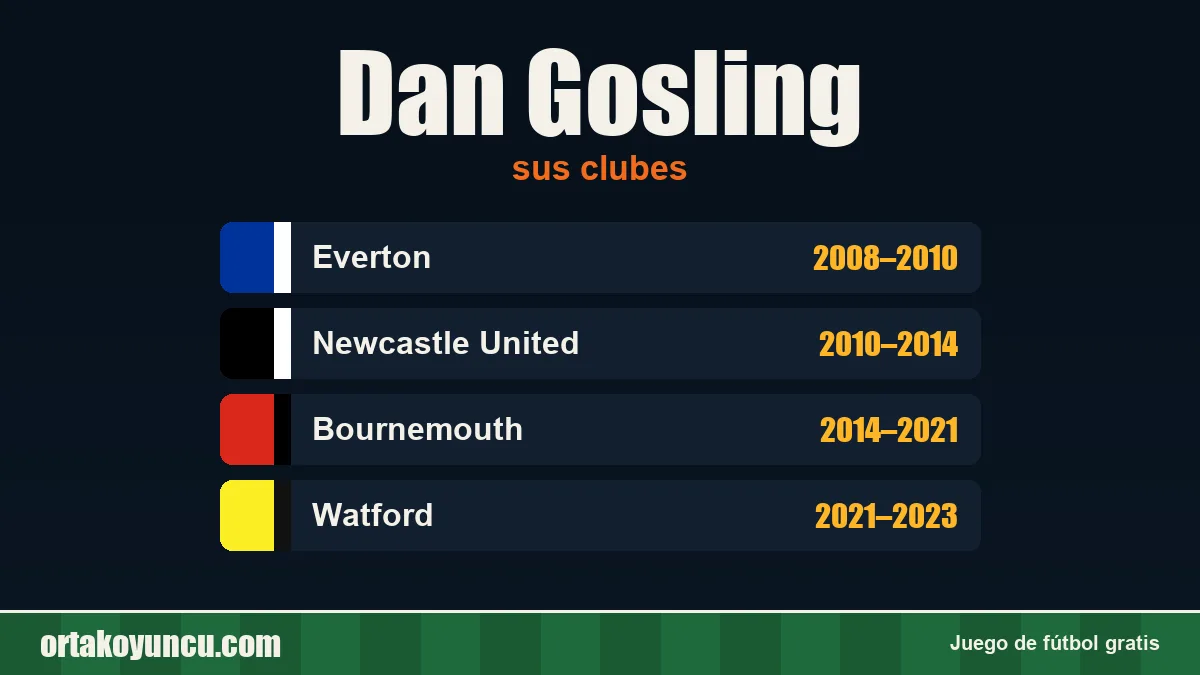 Dan Gosling: clubes y años