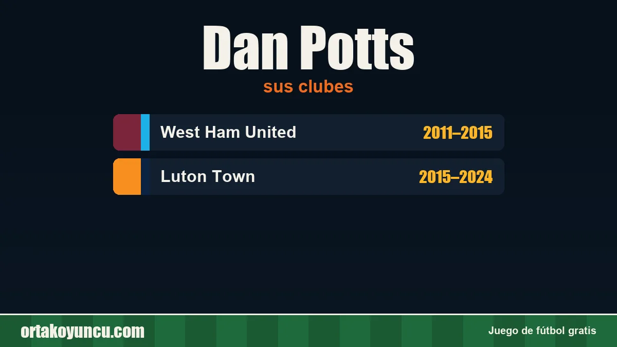 Dan Potts: clubes y años