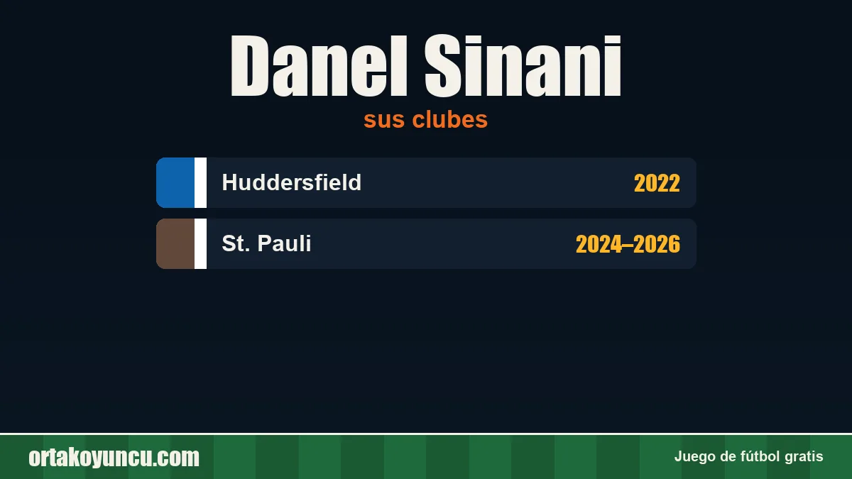 Danel Sinani: clubes y años