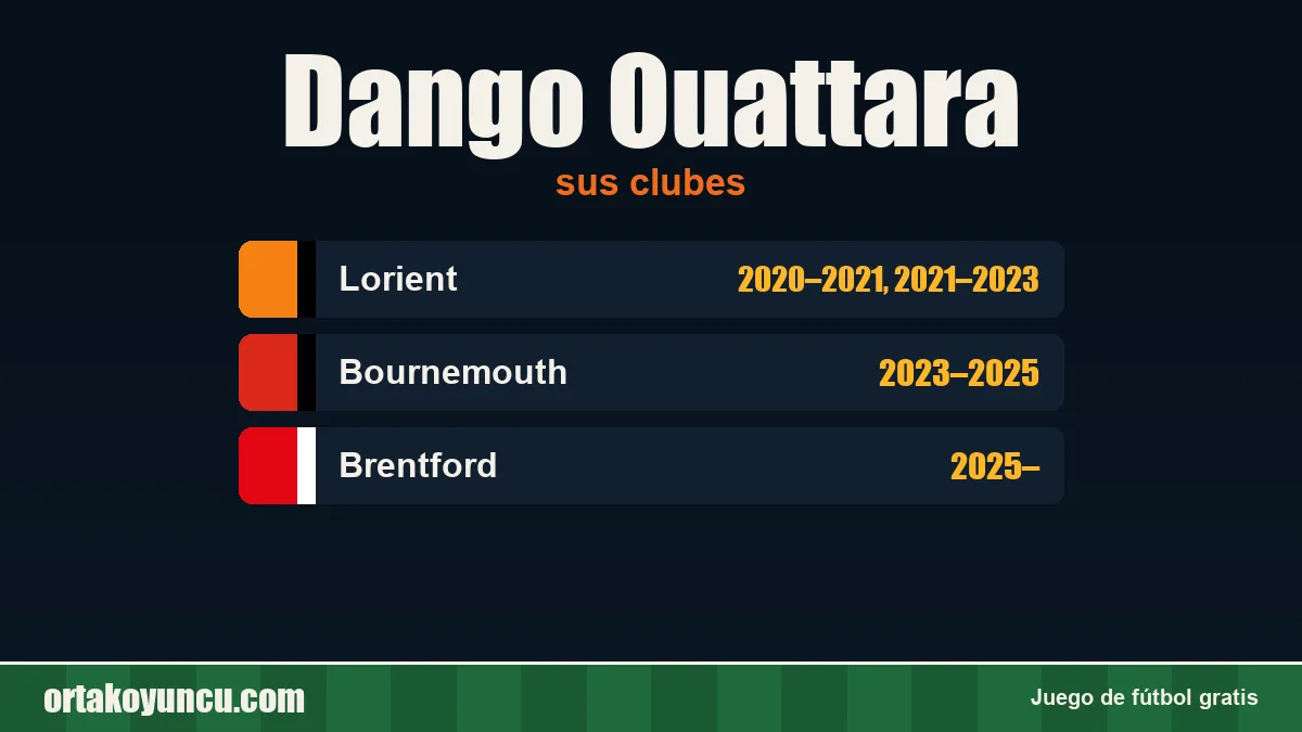 Dango Ouattara: clubes y años