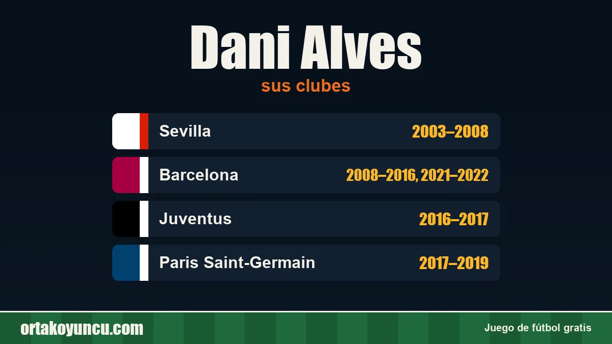 Dani Alves: clubes y años