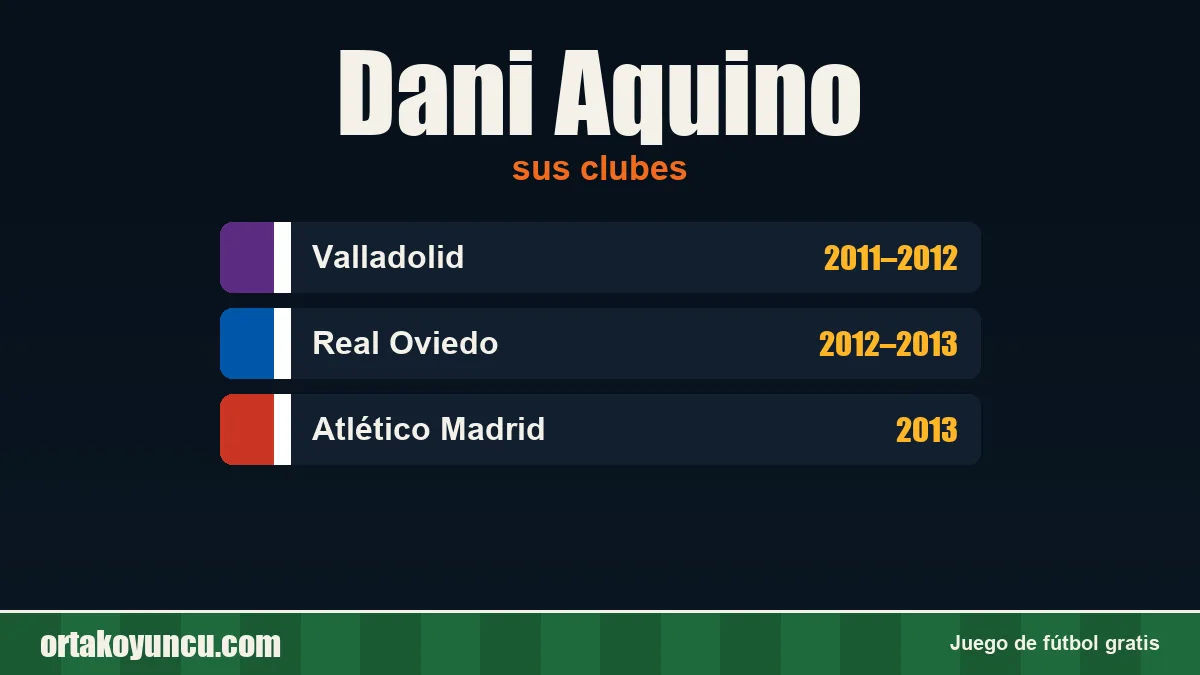 Dani Aquino: clubes y años