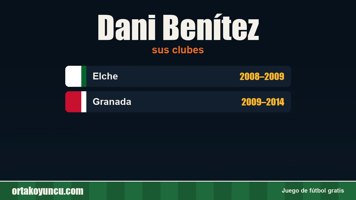 Dani Benítez: clubes y años