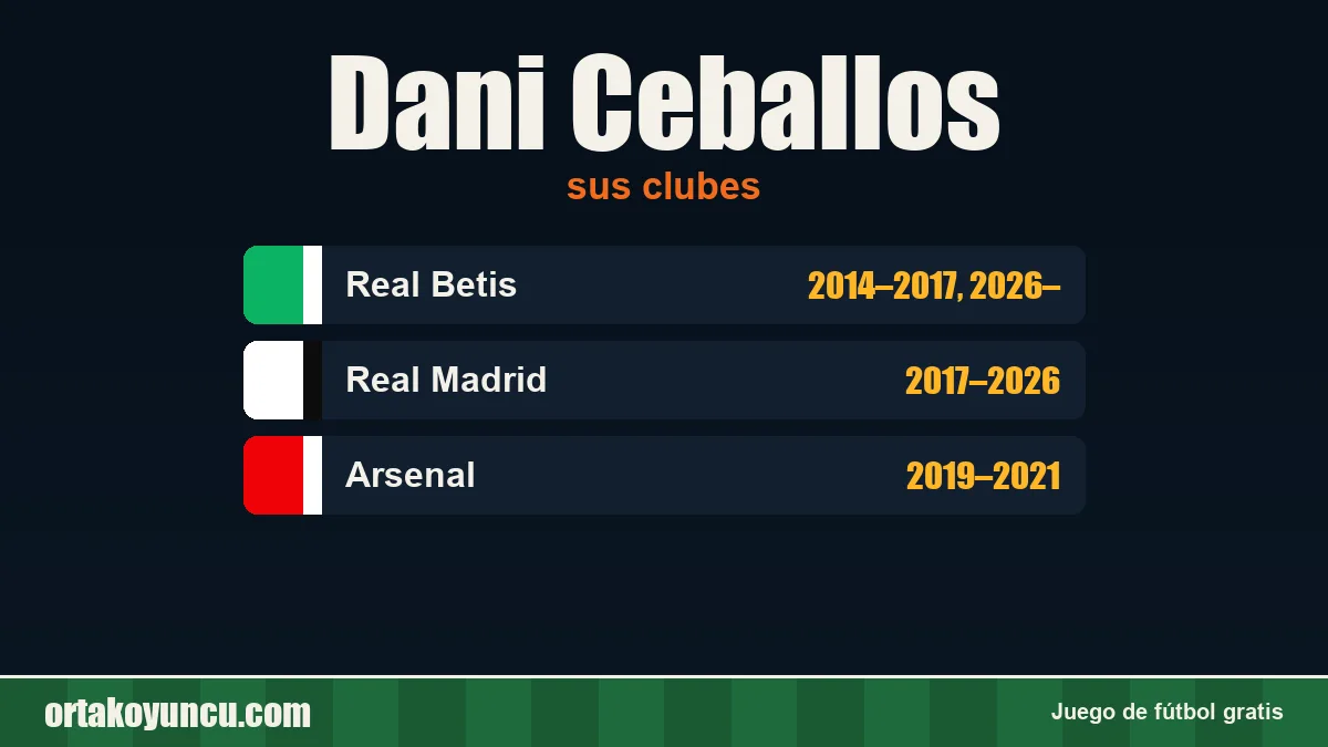 Dani Ceballos: clubes y años