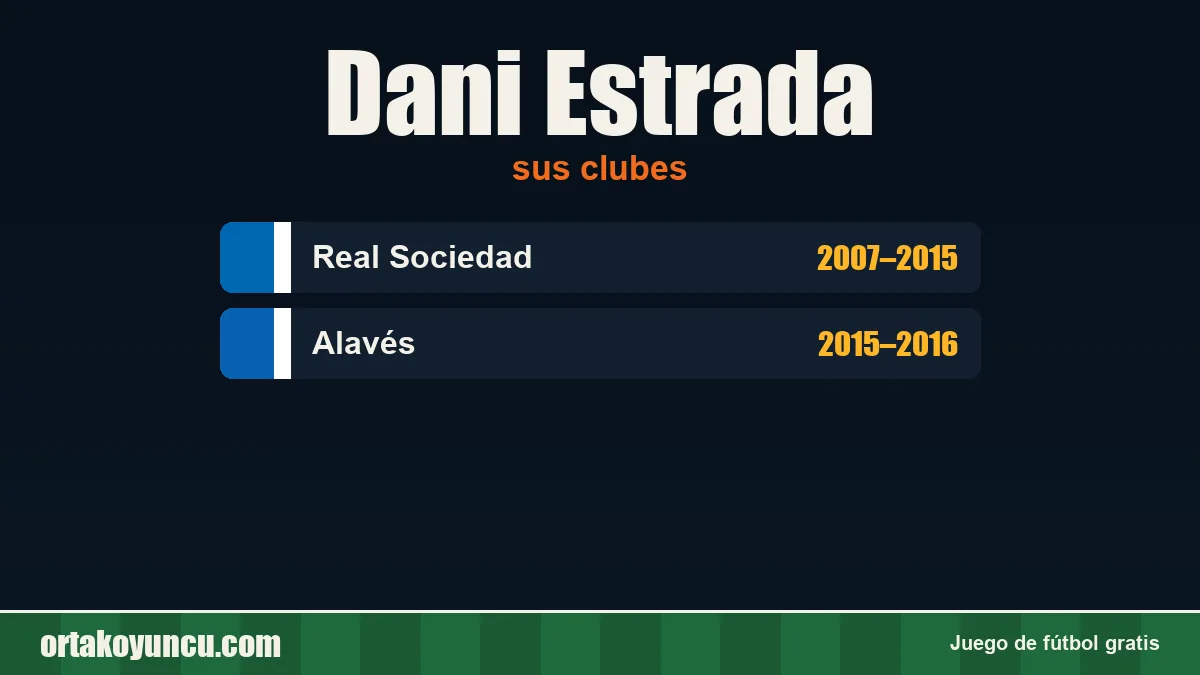 Dani Estrada: clubes y años