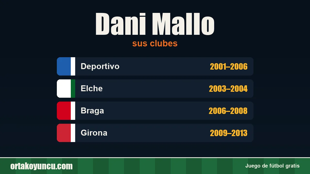Dani Mallo: clubes y años