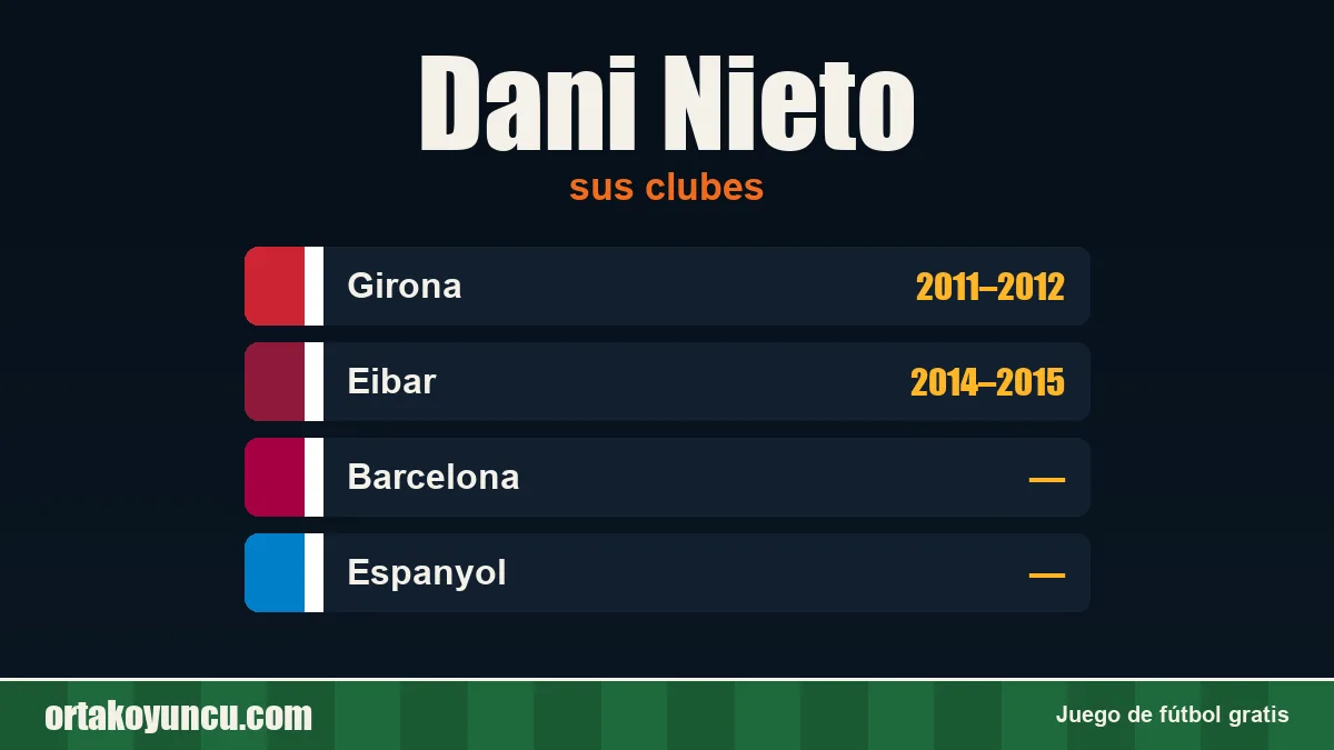 Dani Nieto: clubes y años