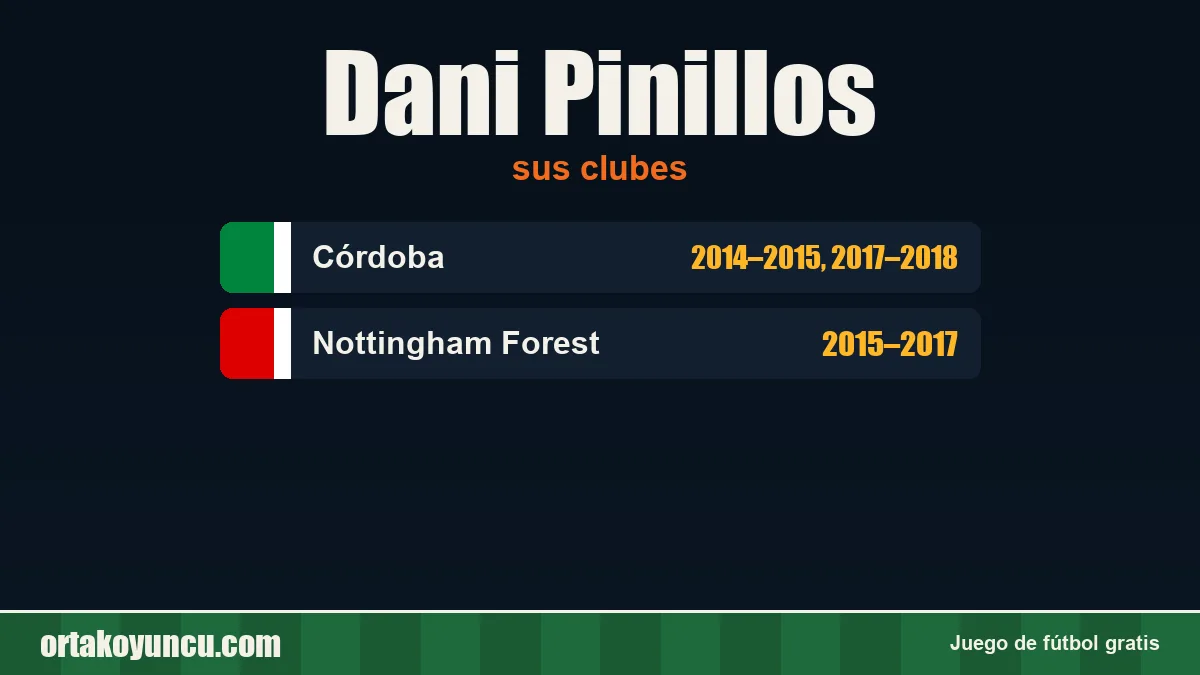 Dani Pinillos: clubes y años