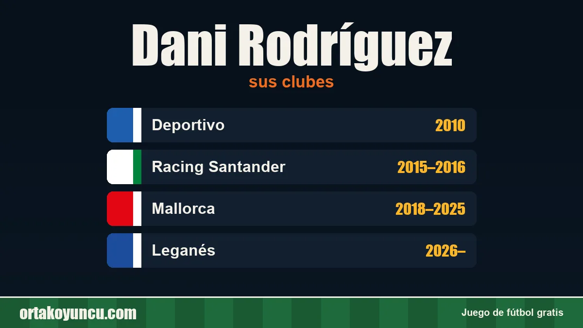 Dani Rodríguez: clubes y años