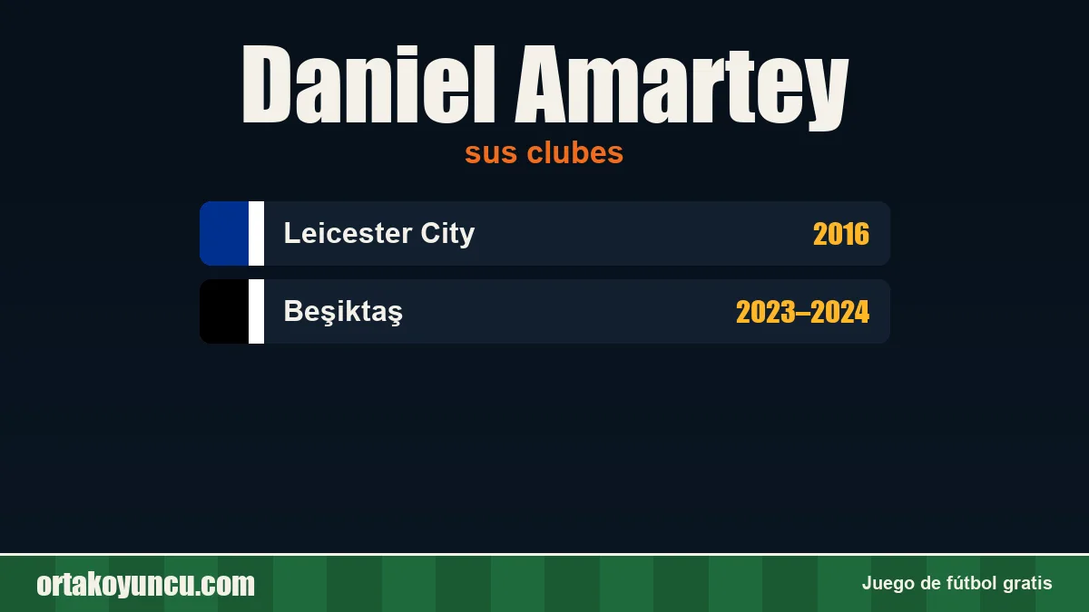 Daniel Amartey: clubes y años