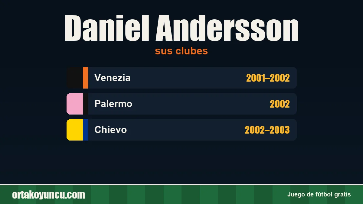 Daniel Andersson: clubes y años