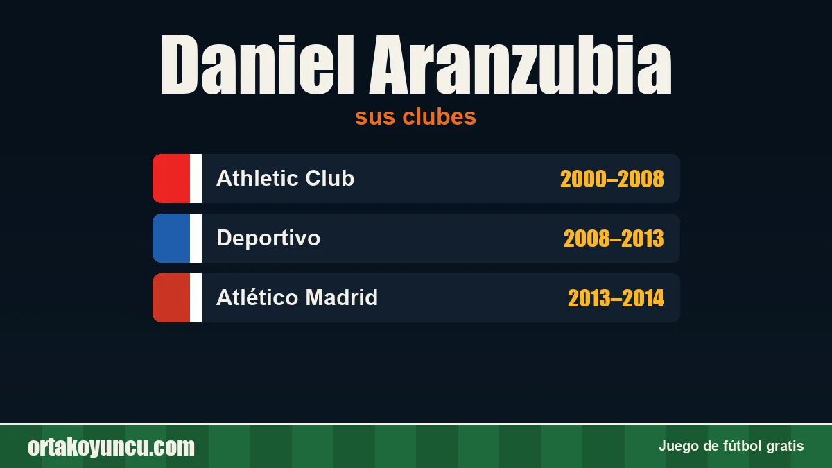 Daniel Aranzubia: clubes y años