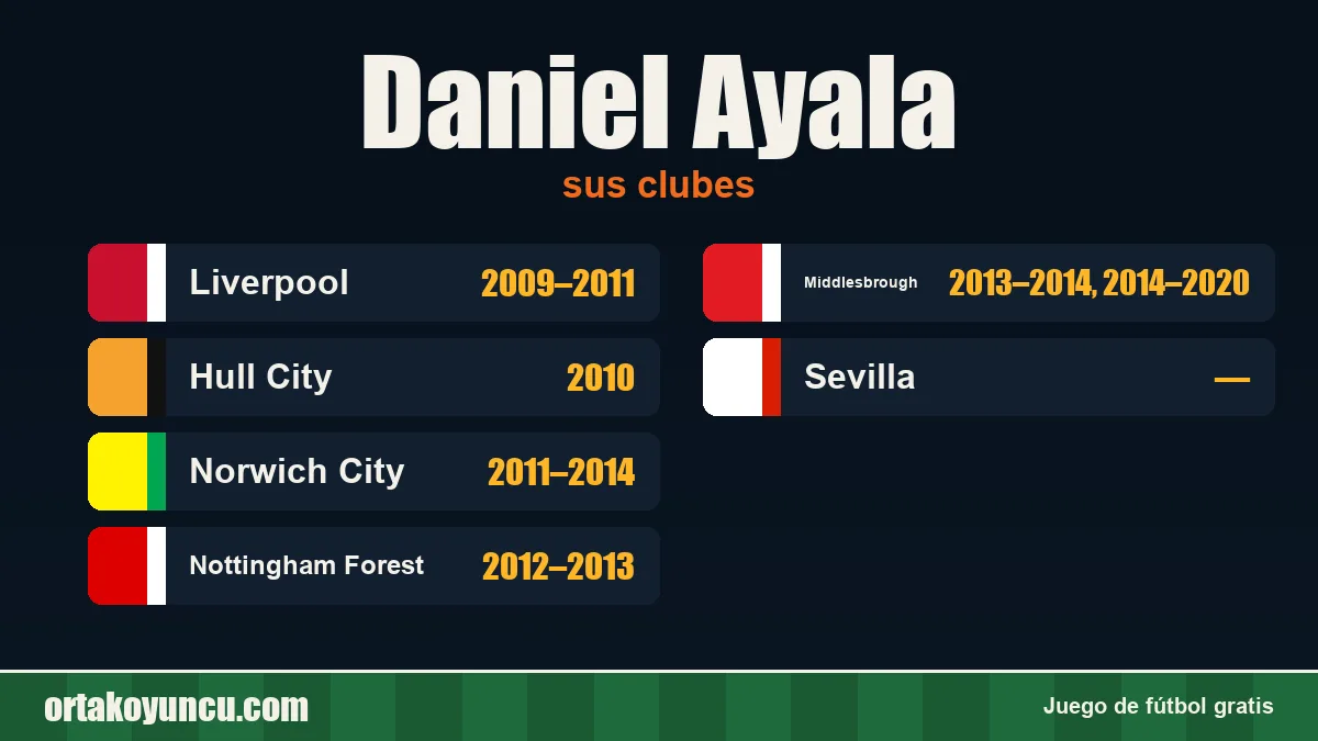 Daniel Ayala: clubes y años