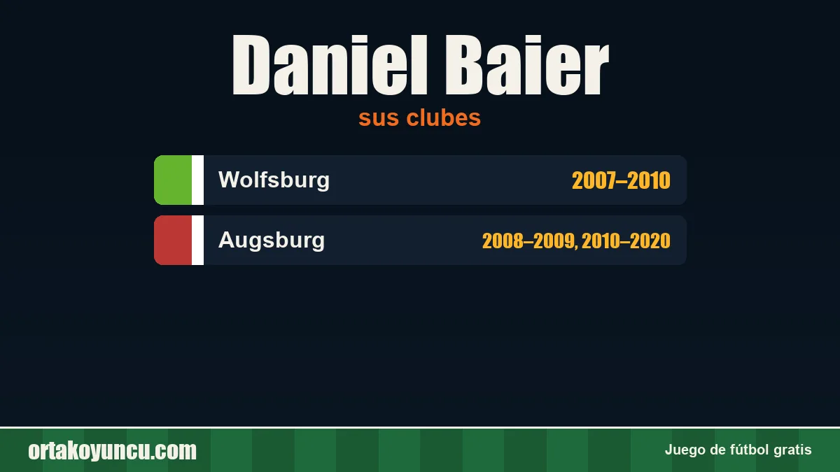 Daniel Baier: clubes y años