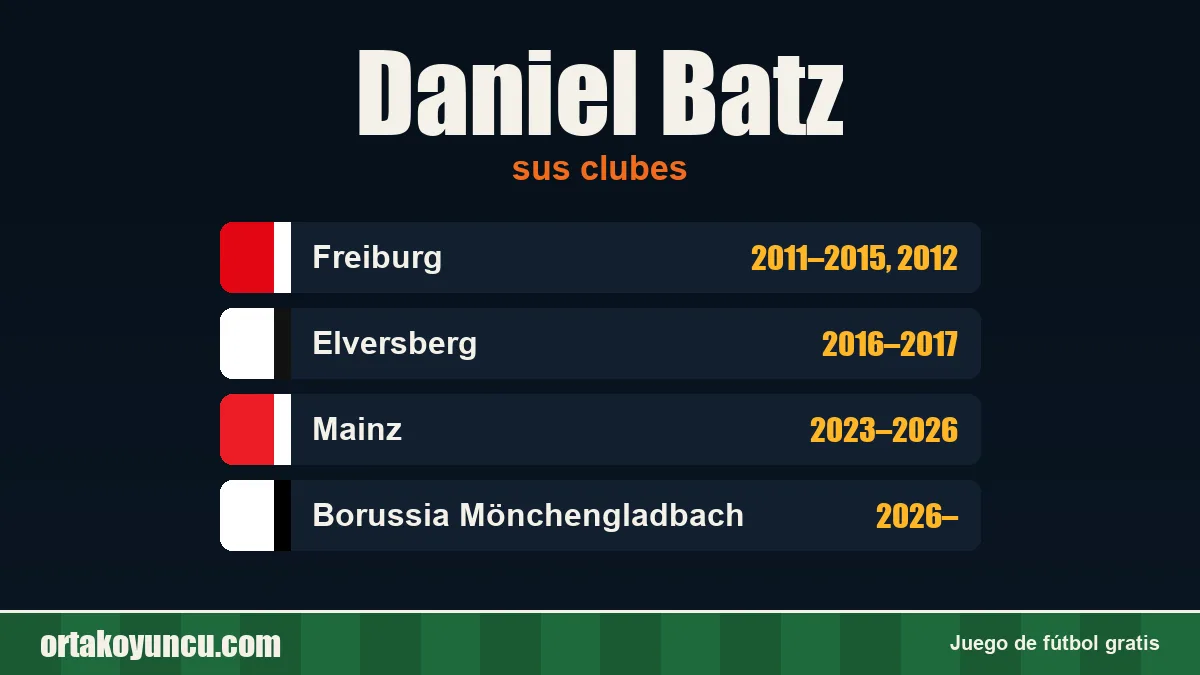 Daniel Batz: clubes y años