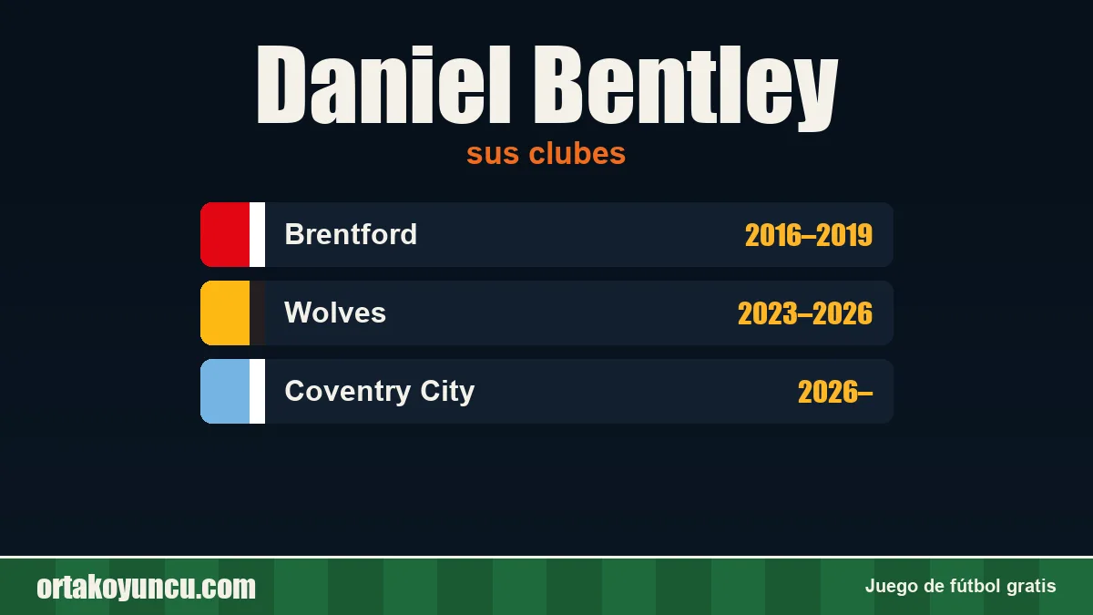 Daniel Bentley: clubes y años