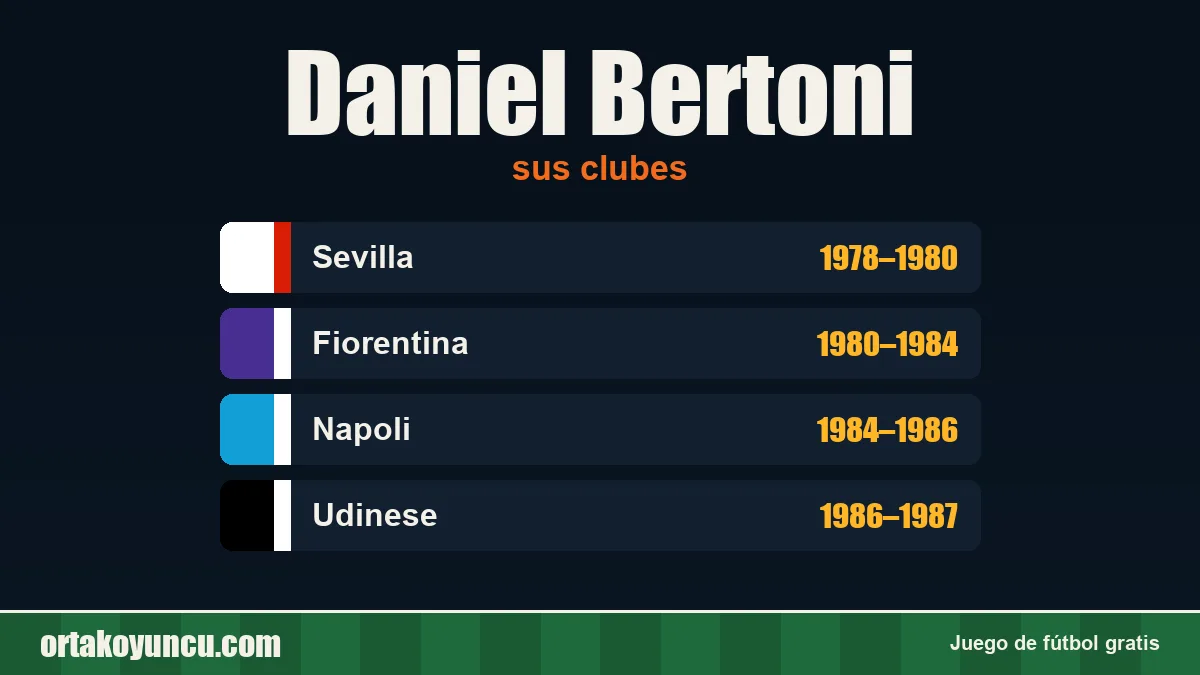 Daniel Bertoni: clubes y años