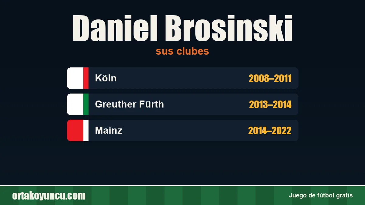 Daniel Brosinski: clubes y años