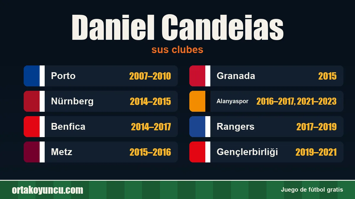 Daniel Candeias: clubes y años