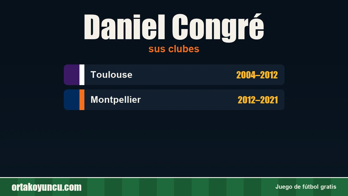 Daniel Congré: clubes y años