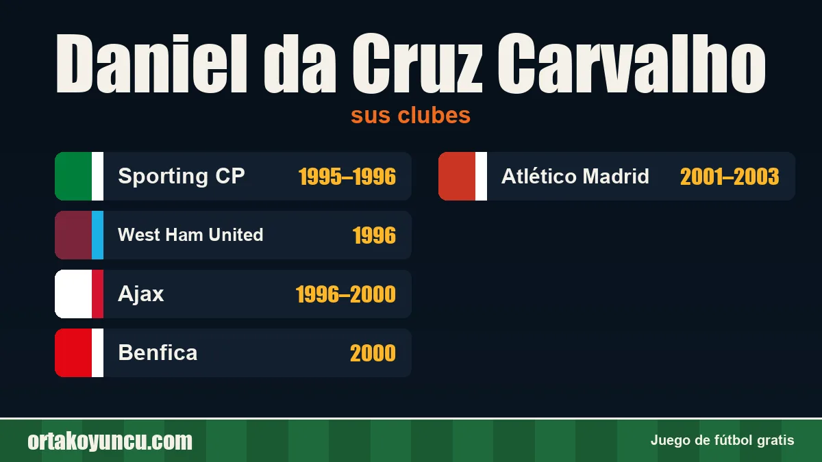 Daniel da Cruz Carvalho: clubes y años