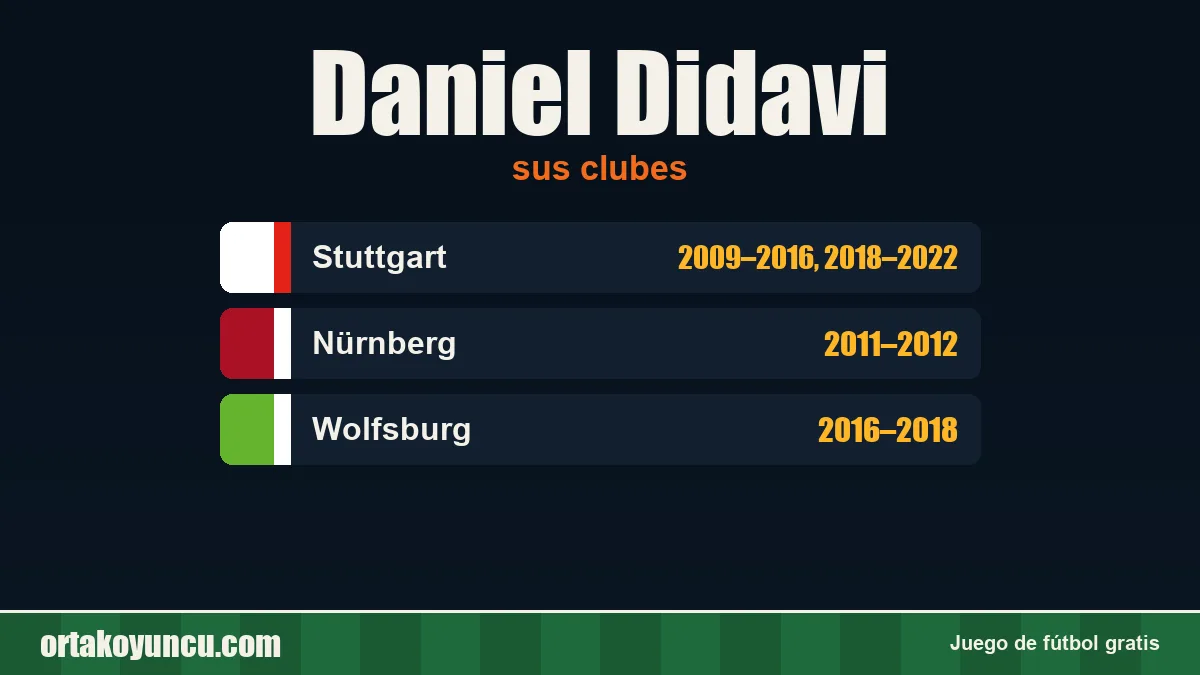 Daniel Didavi: clubes y años