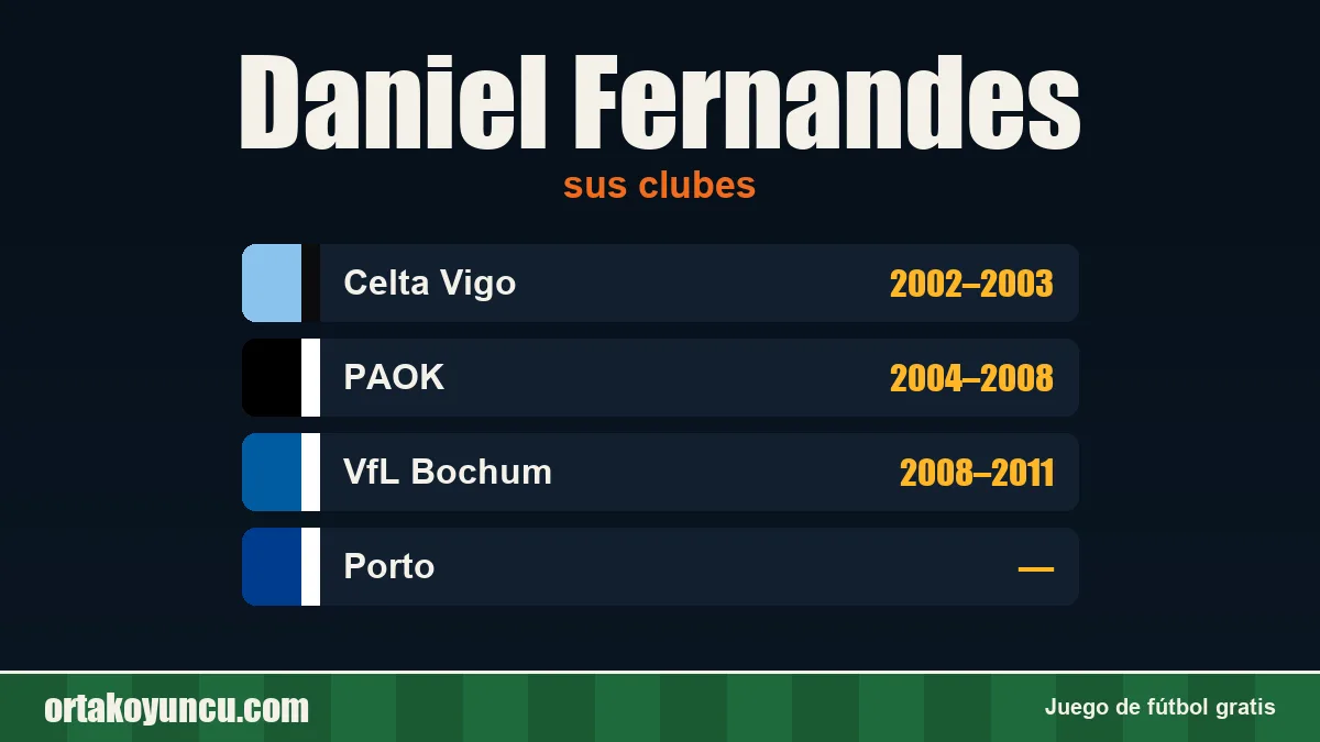 Daniel Fernandes: clubes y años