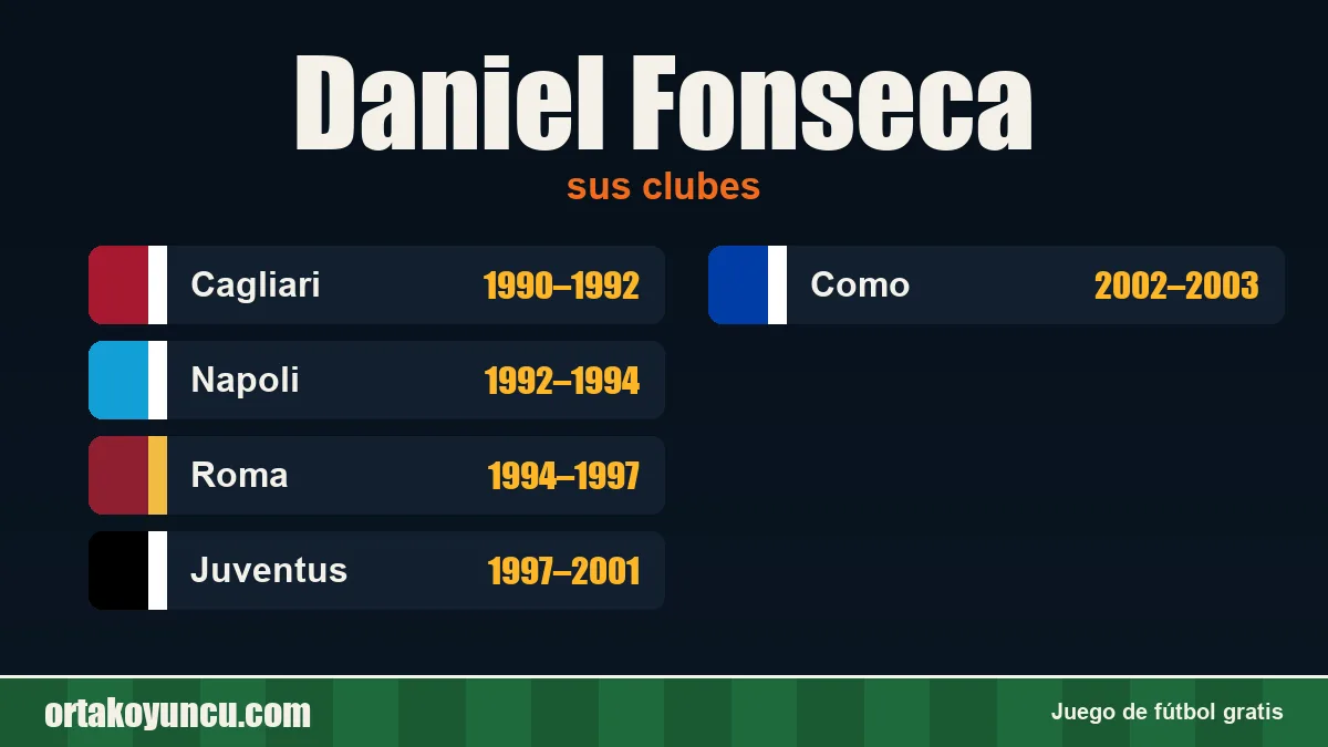 Daniel Fonseca: clubes y años