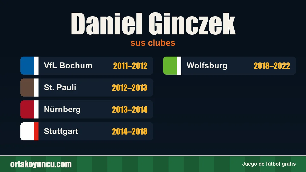 Daniel Ginczek: clubes y años
